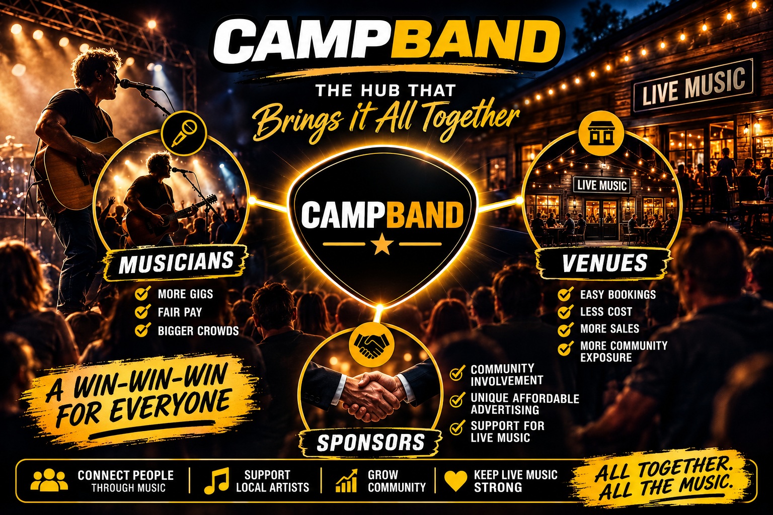 CAMP BAND™ connects musicians, venues and sponsors to create more gigs, lower venue costs and affordable local advertising